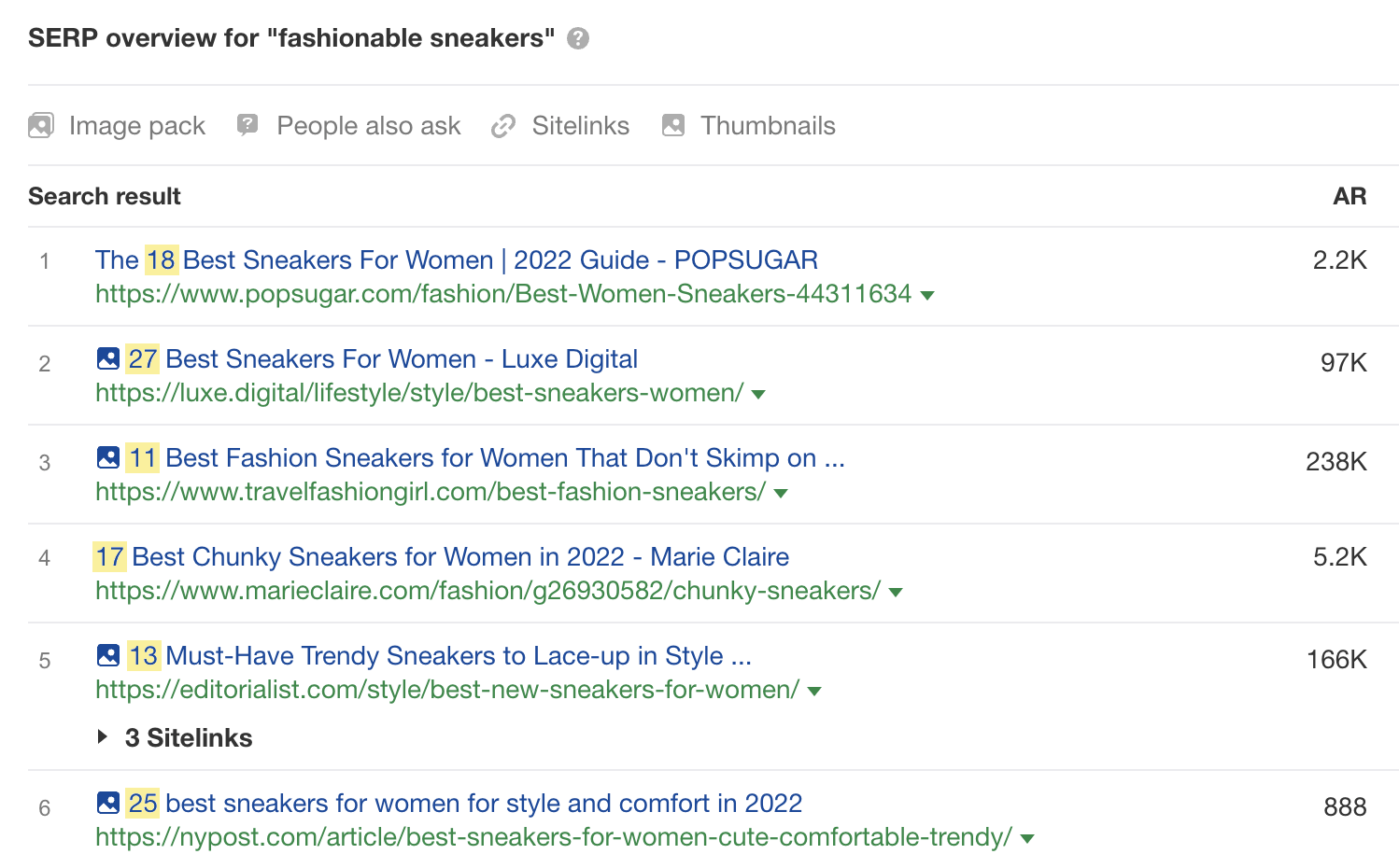 SERP overview for "fashionable sneakers" 