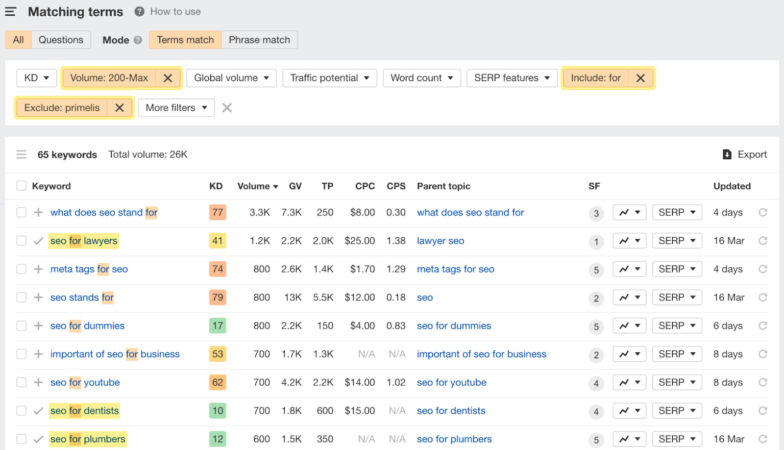 Matching terms report results 