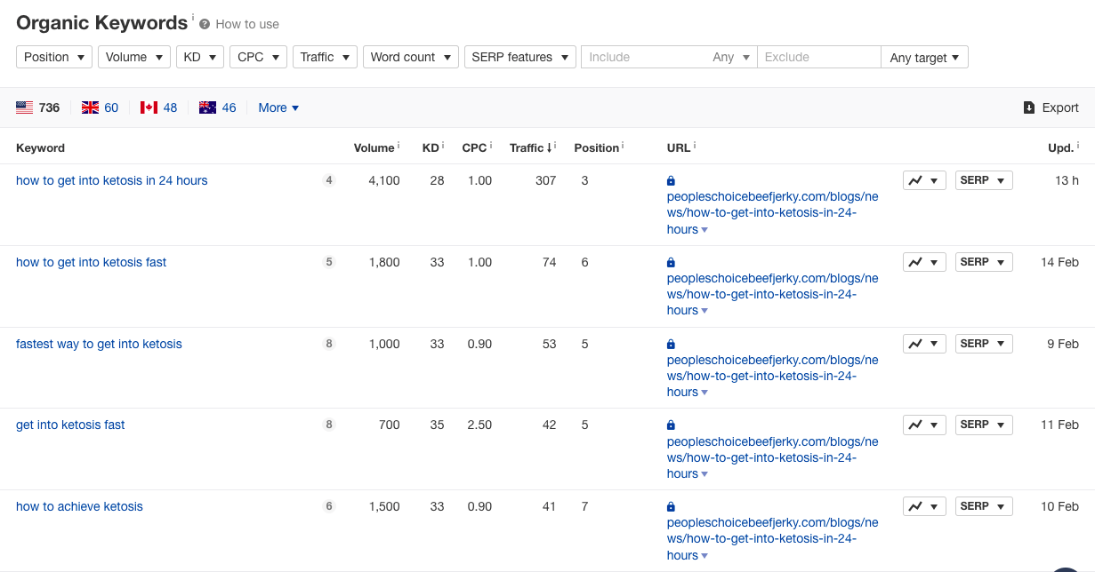 Organic keywords in Site Explorer