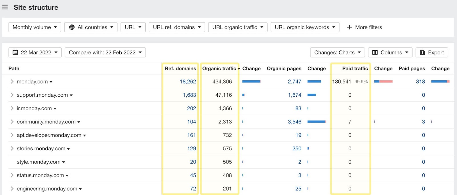 The new Site Structure report