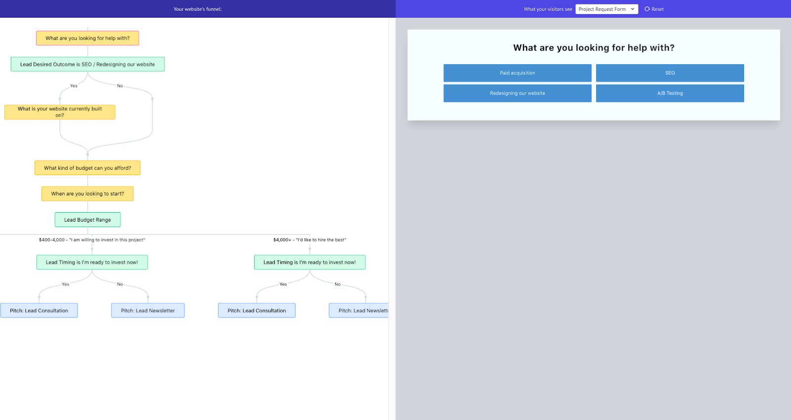 Flowchart of lead qualification; on right, a question with four options 