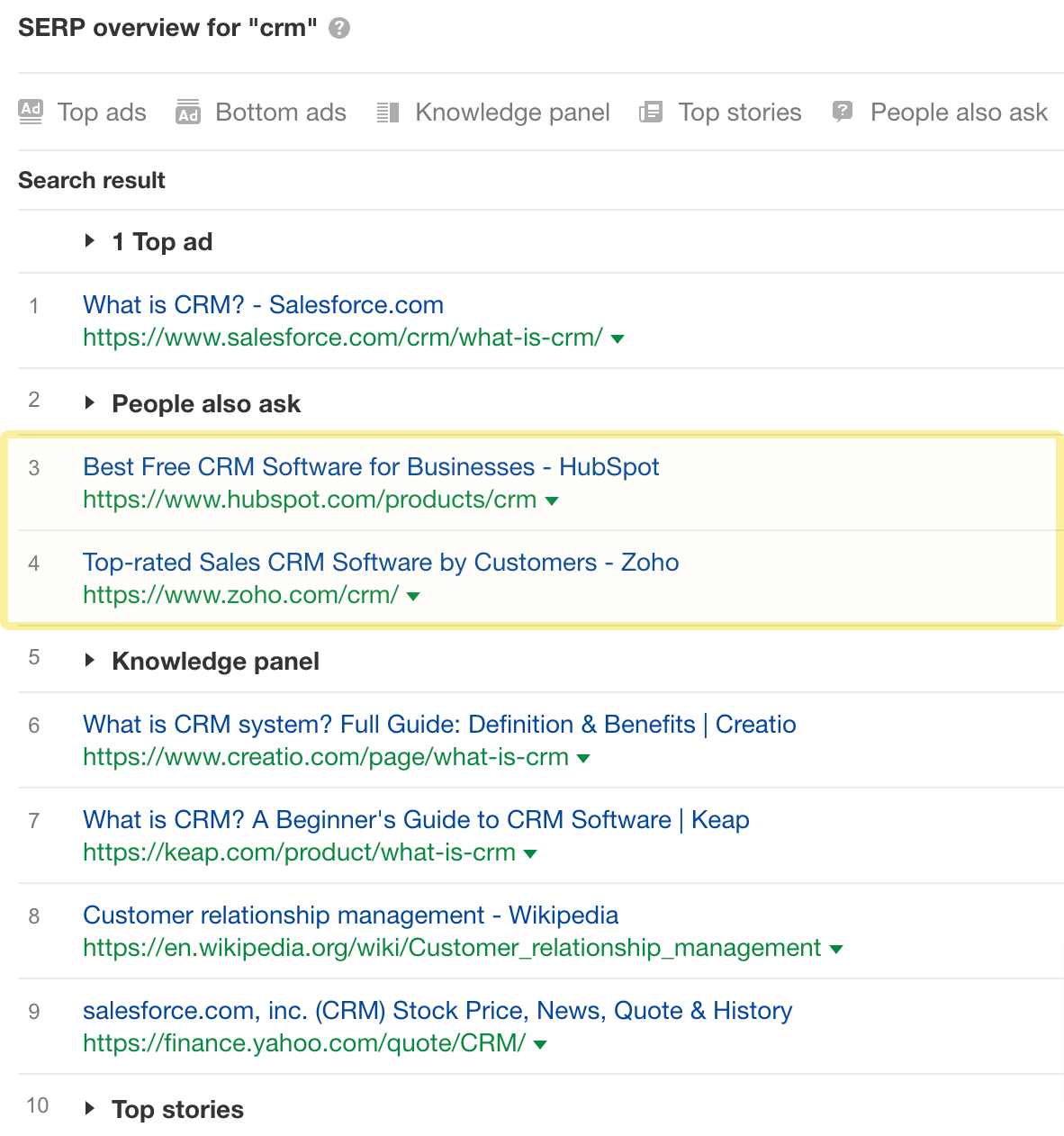 SERP overview for "crm" 