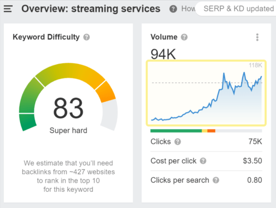 KD overview of term "streaming services"