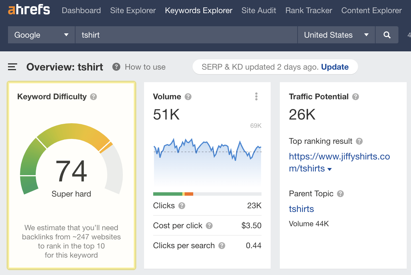 Keywords Explorer overview for "tshirt"