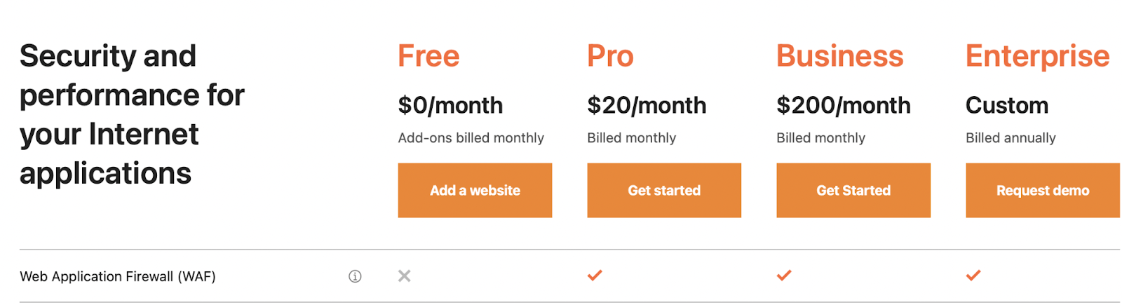 Cloudflare pricing 