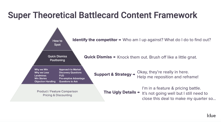Pyramid showing theoretical battle card content framework 