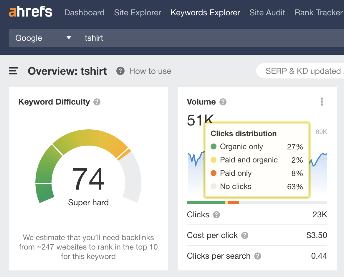 Visão geral do Explorador de palavras-chave para "tshirt"