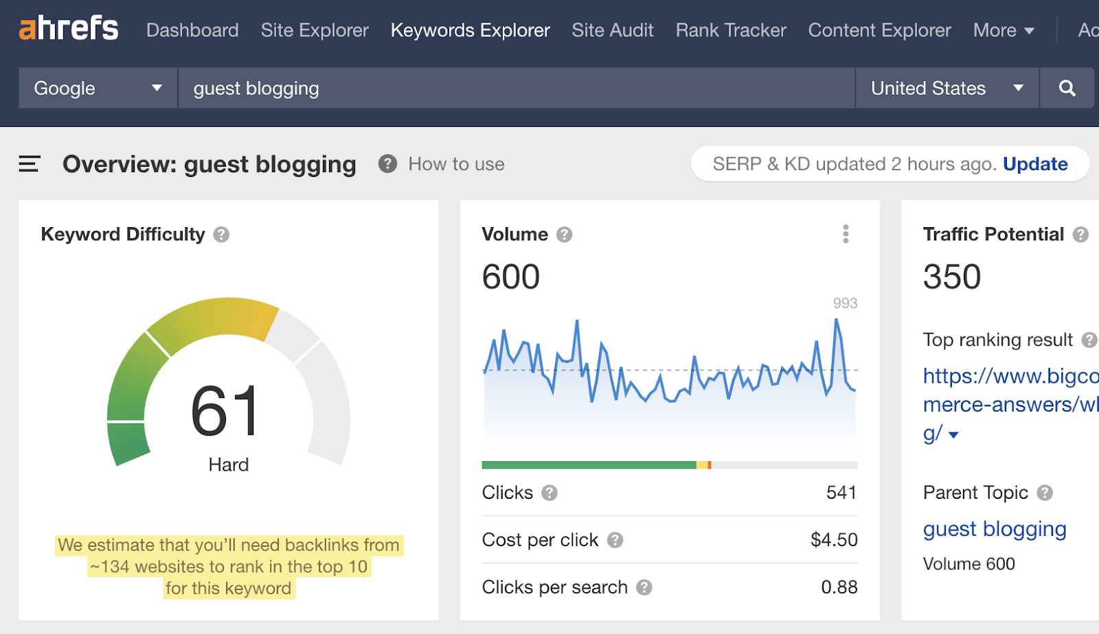 Keywords Explorer overview for the term "guest blogging" 