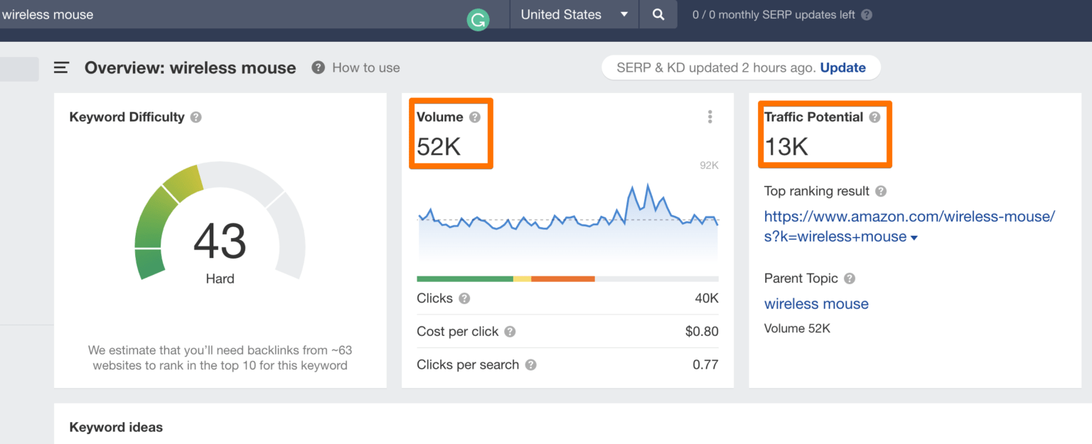 ahrefs trafic-potentiel