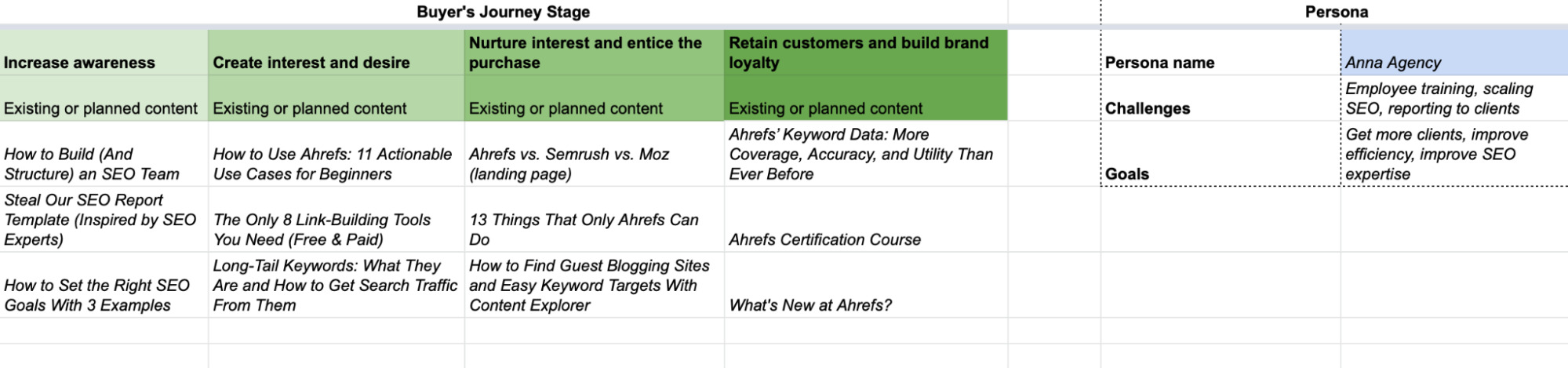 A traditional content map.