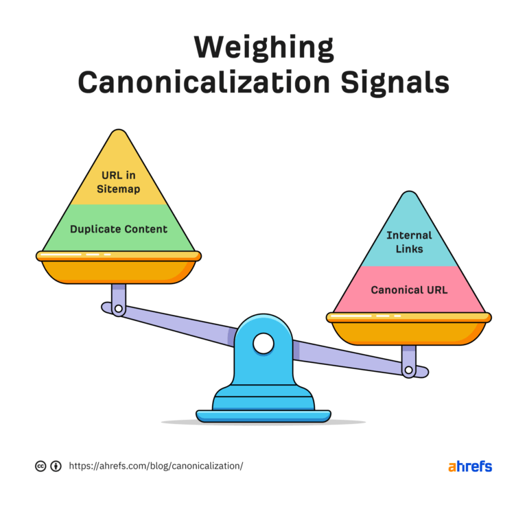 Google Uses 40 Canonicalization Signals