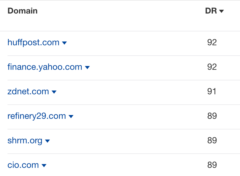 List of domains and corresponding DR