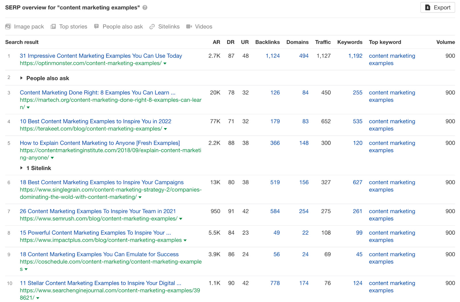 SERP overview for "content marketing examples" 