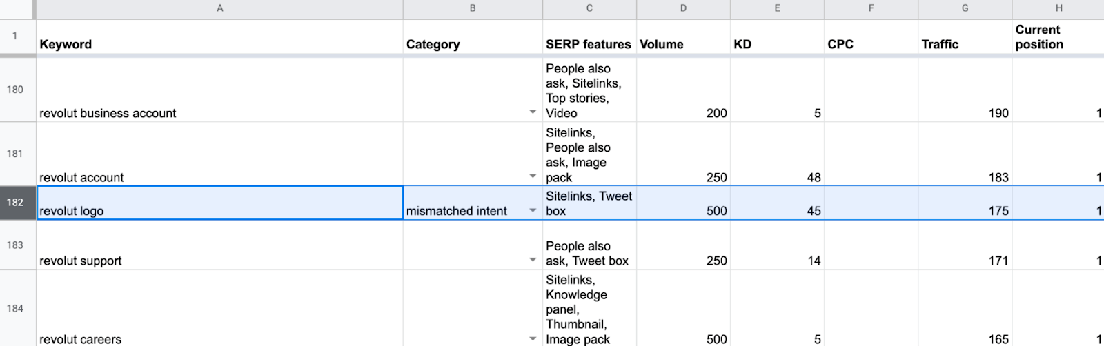 Cell in Google Sheet containing the category "mismatched intent"