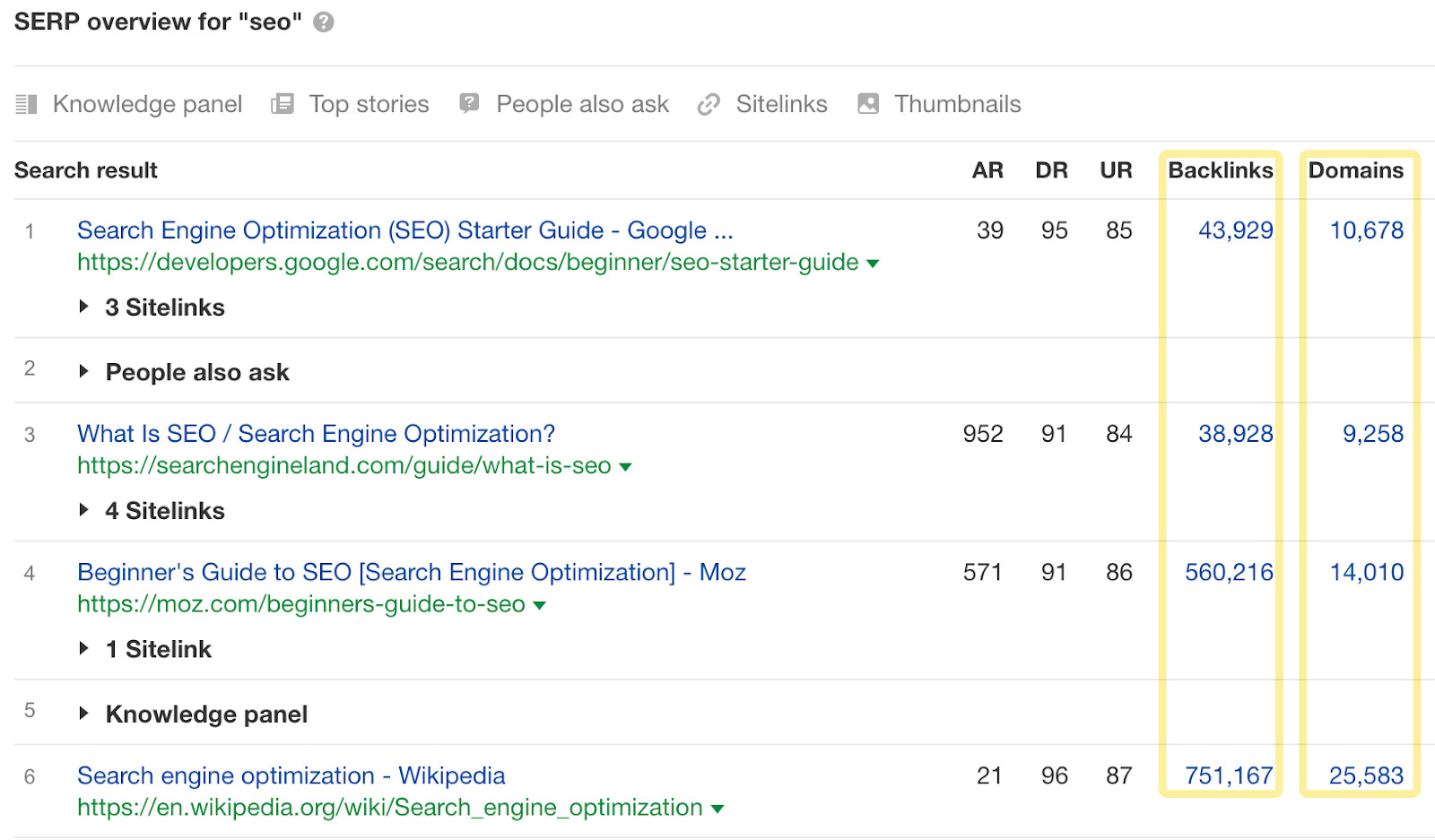 SERP overview for "seo"