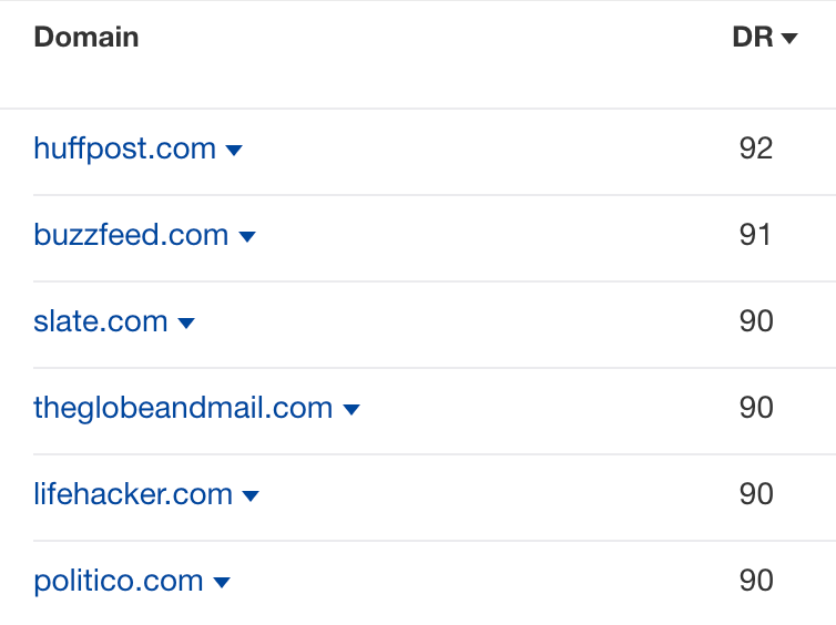 List of domains with corresponding DR