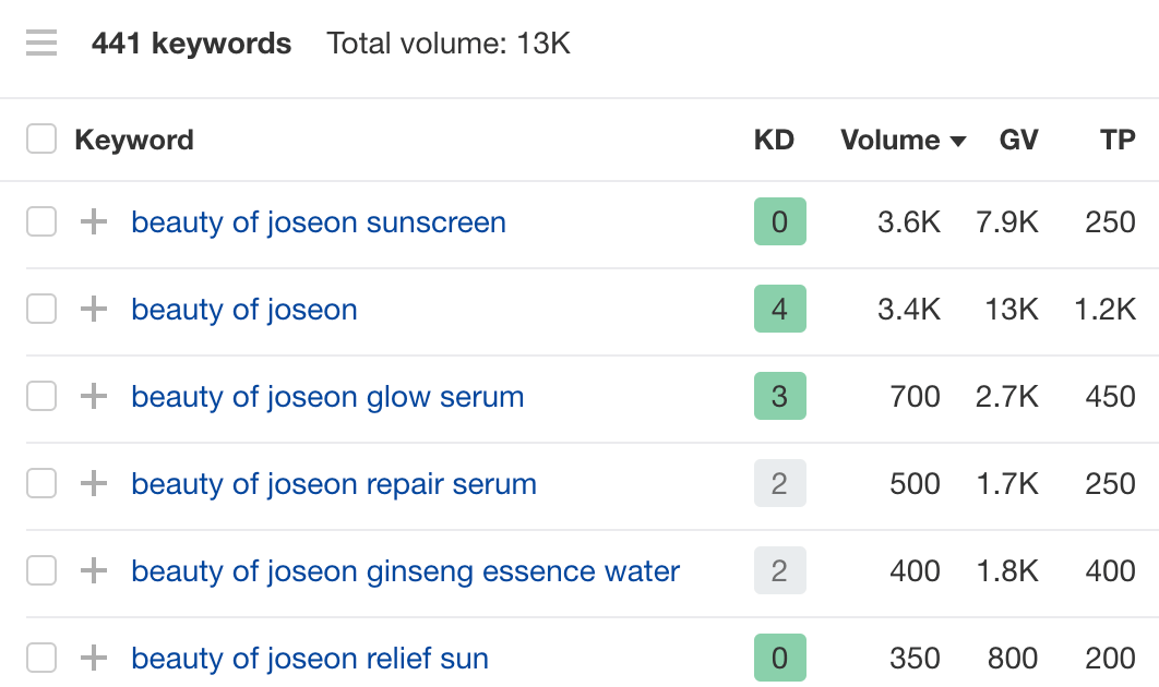 List of keywords with corresponding data like KD, volume, etc