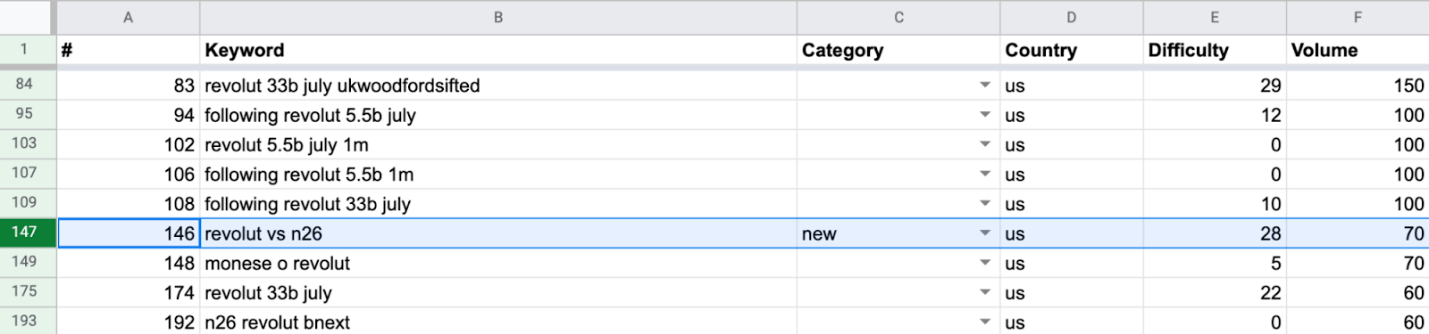 Cell in Google Sheet showing "revolut vs n26"