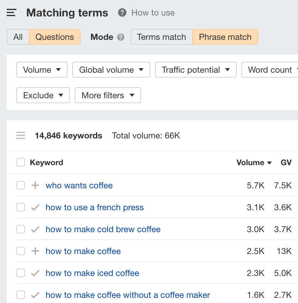 Matching terms report results 