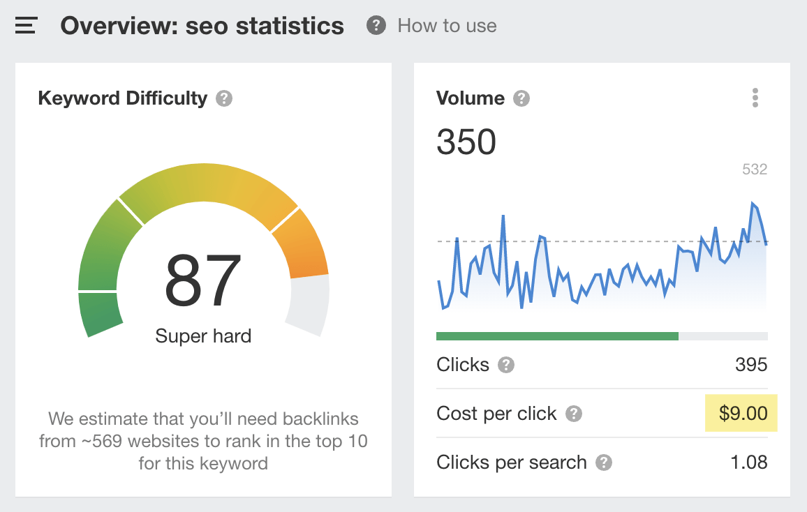 Average CPC for "seo statistics" via Ahrefs' Keywords Explorer