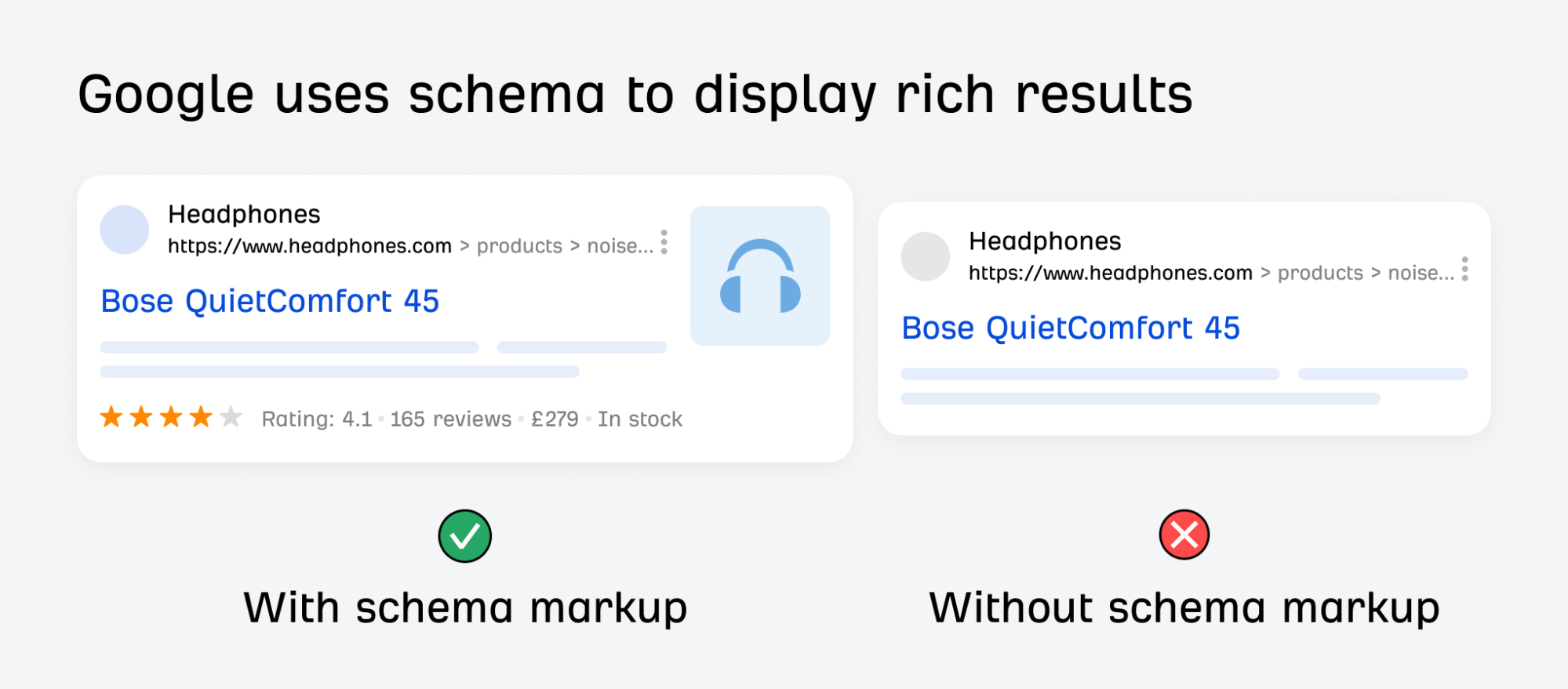Example of how Google uses schema to display rich results