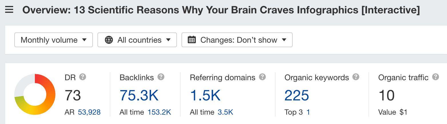 Site Explorer overview of NeoMam's article about why the human brain craves infographics 