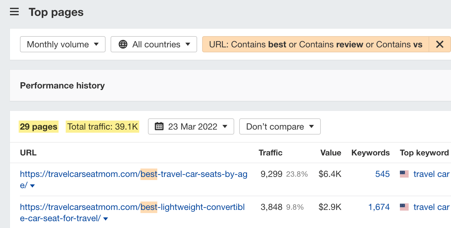 Estimated traffic to affiliate posts for one of the current players in the travel car seats niche.