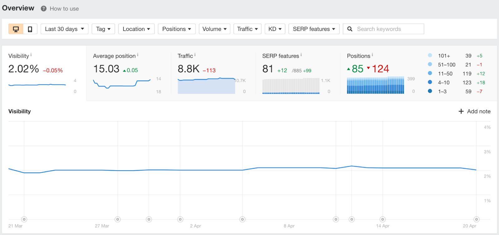 Rank Tracker overview 