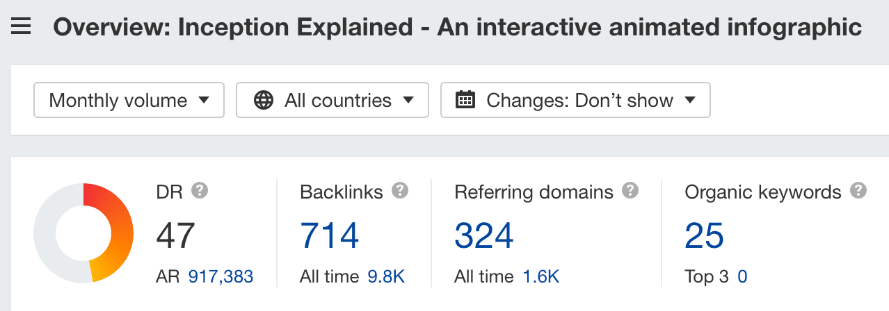 Site Explorer overview of article "Inception Explained"