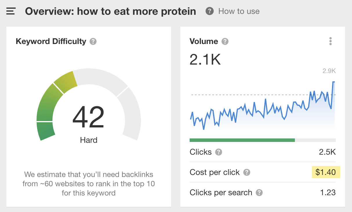Average CPC for "how to eat more protein" via Ahrefs' Keywords Explorer
