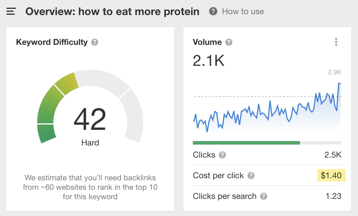 通过Ahrefs的关键字资源管理器“如何吃更多蛋白质”的平均CPC