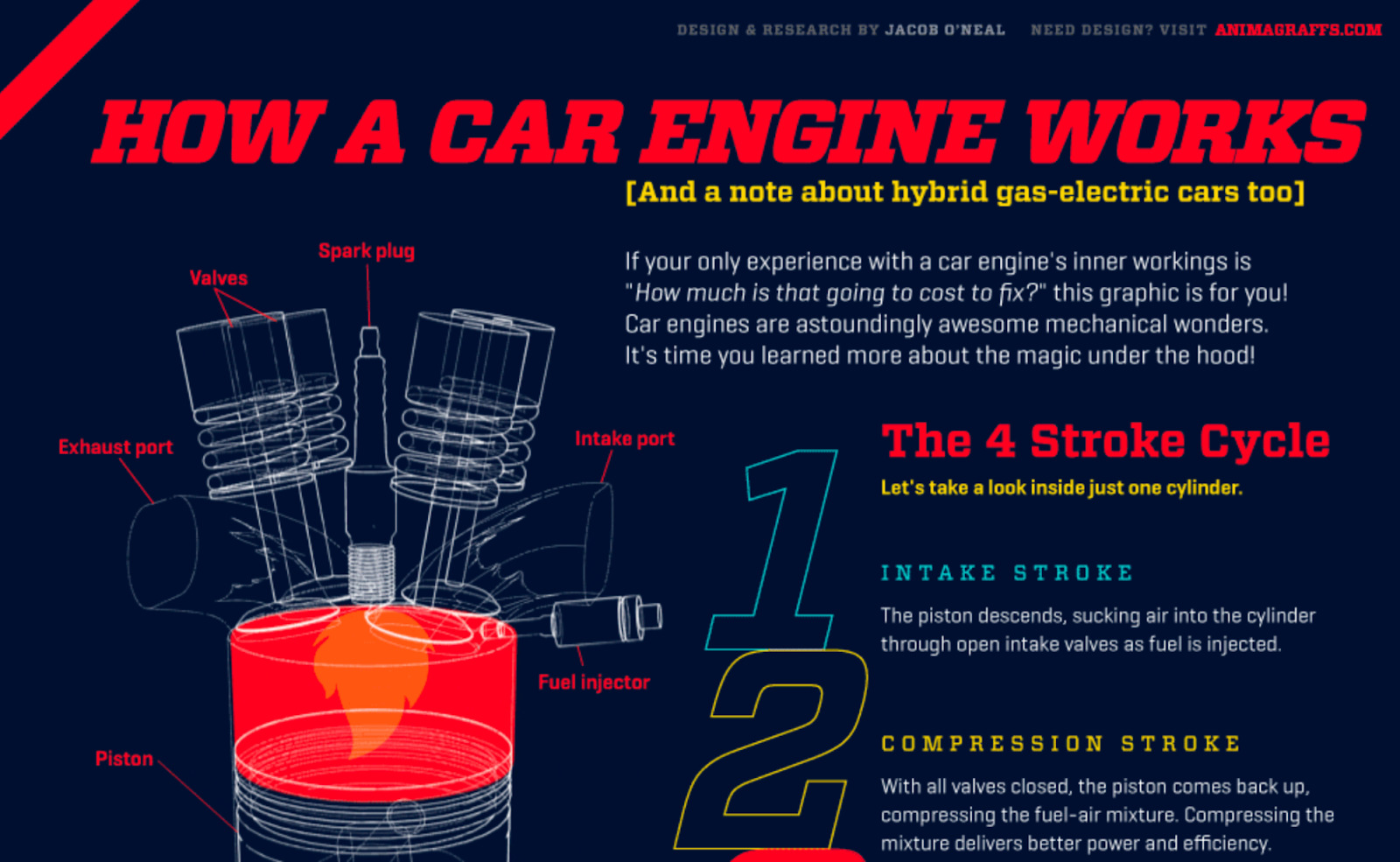 Sketch of parts of a car engine and text surrounding the sketch