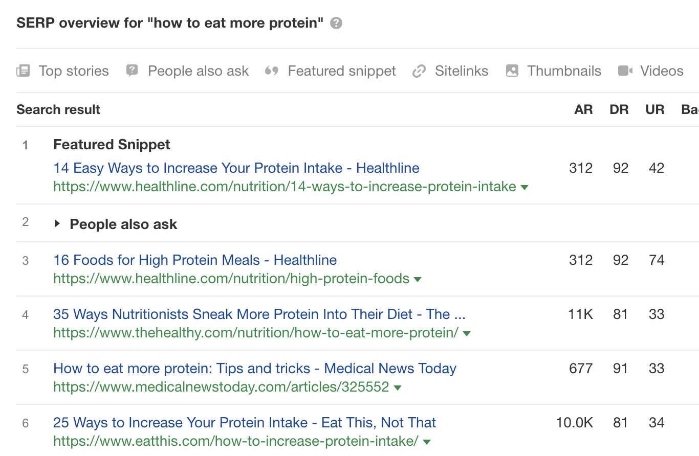The top-ranking results for "how to eat more protein" are all blog posts