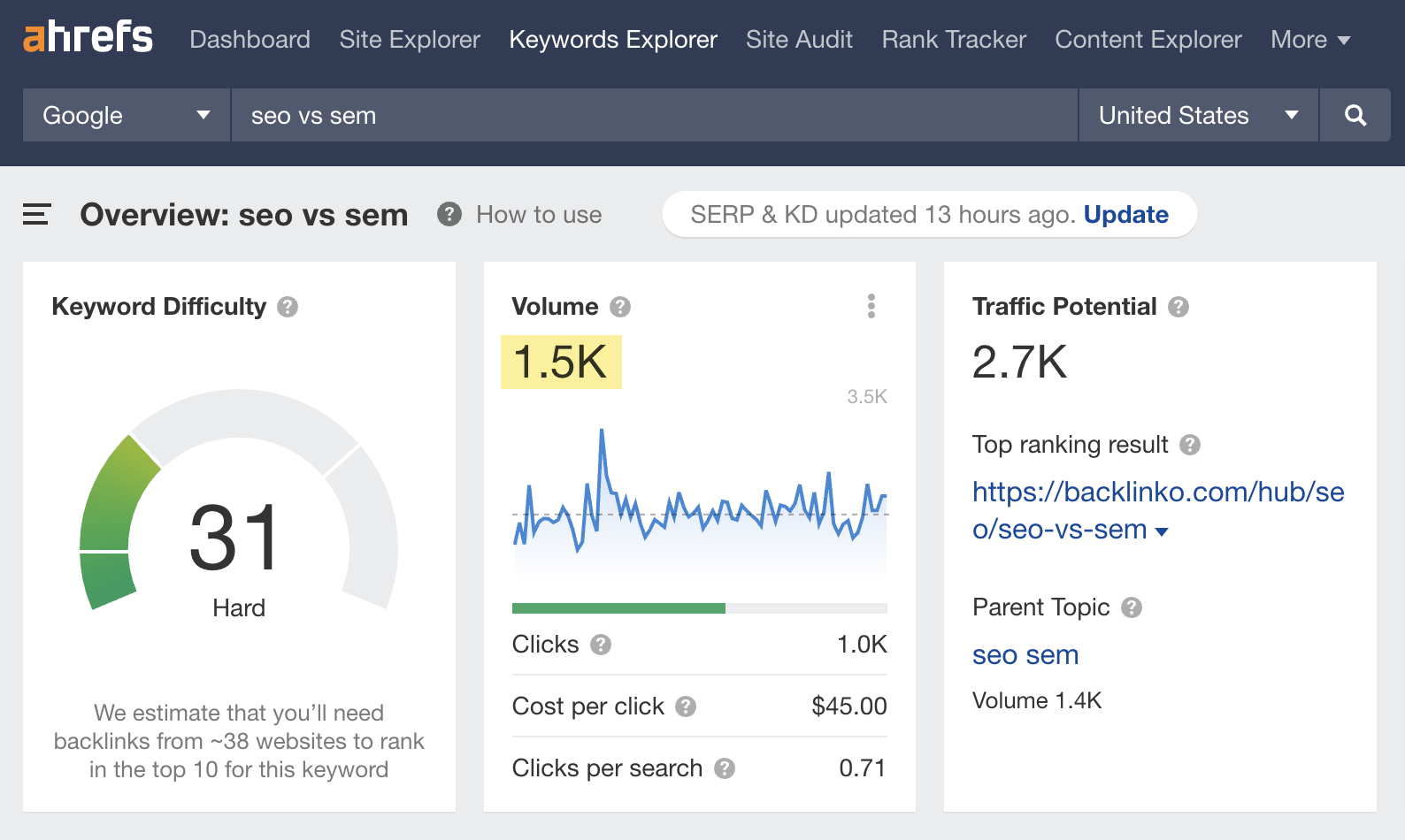 Monthly U.S. search volume for "seo vs sem"