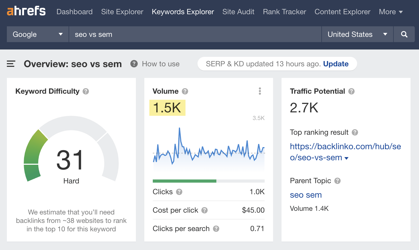 Volume de pesquisa mensal nos EUA para "seo vs sem"