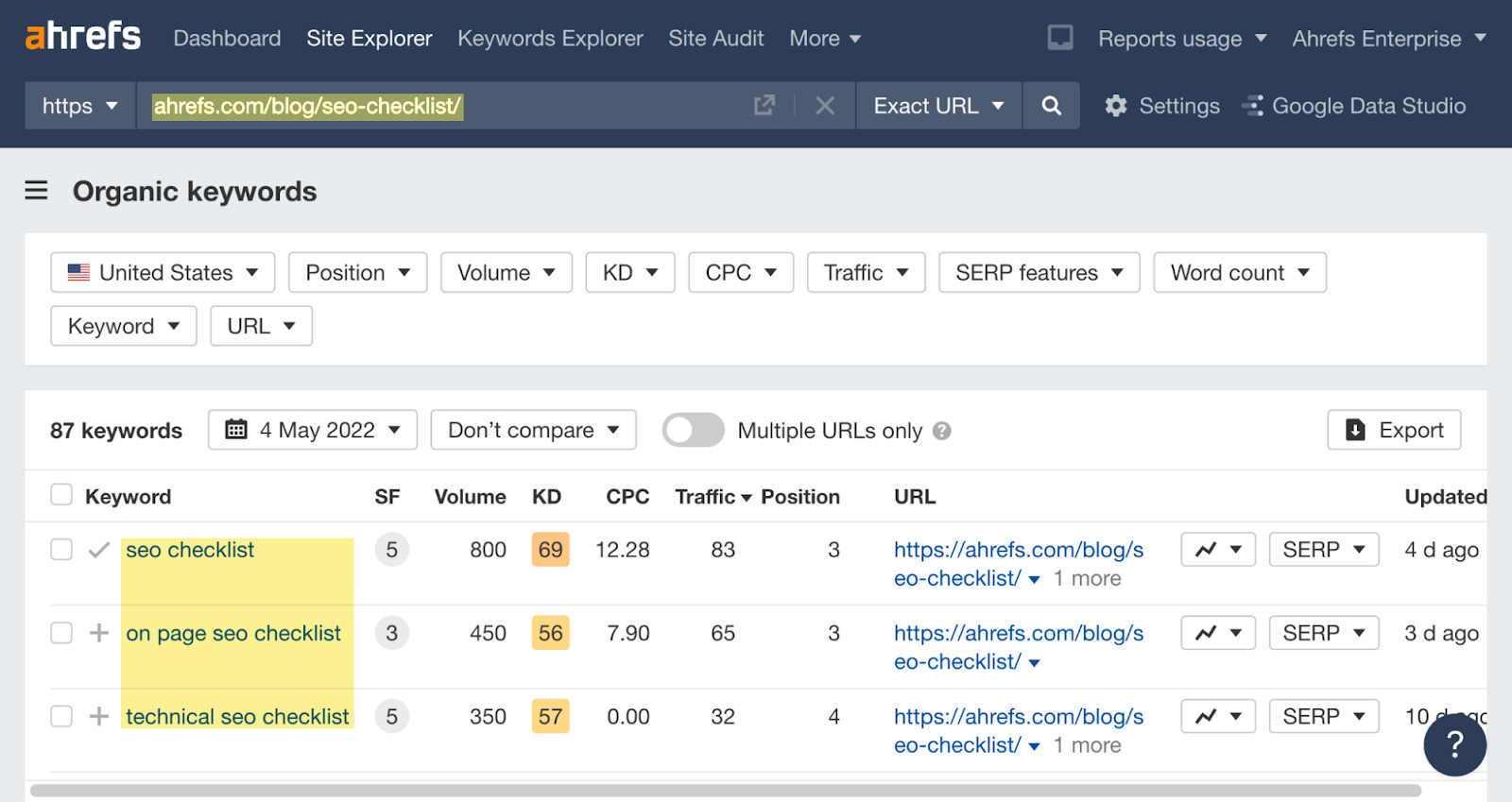 Organic keywords report results for Ahrefs' article on SEO checklist