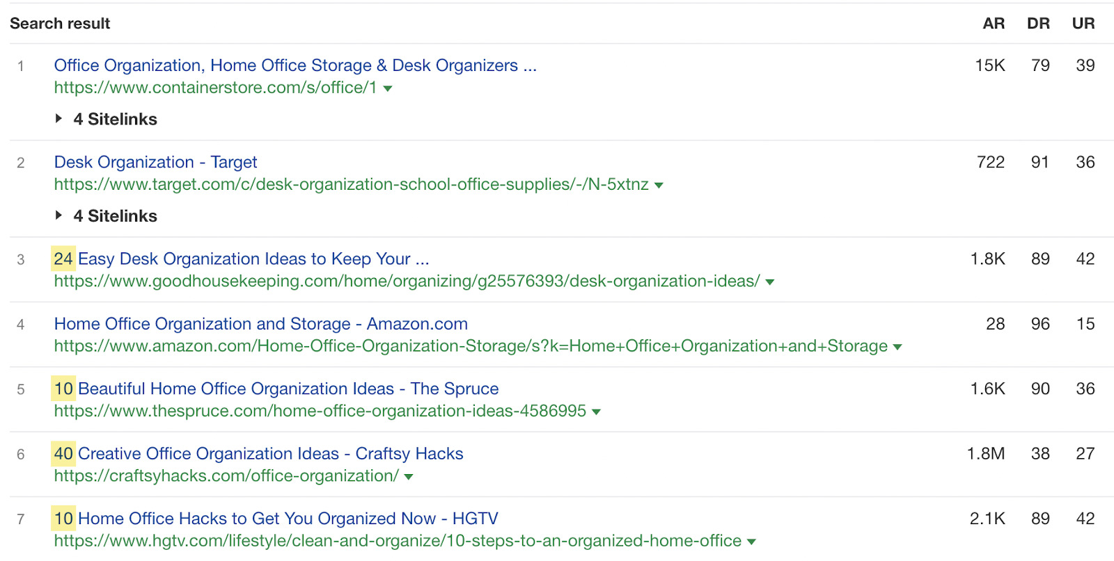 Most of the top search results for 'office organization' are listicles. 