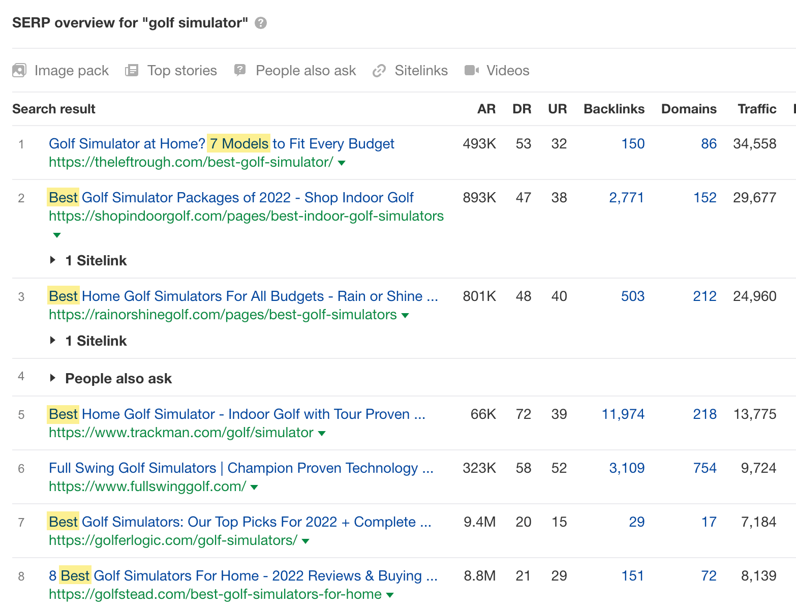 Top-ranking pages for 'golf simulator.'