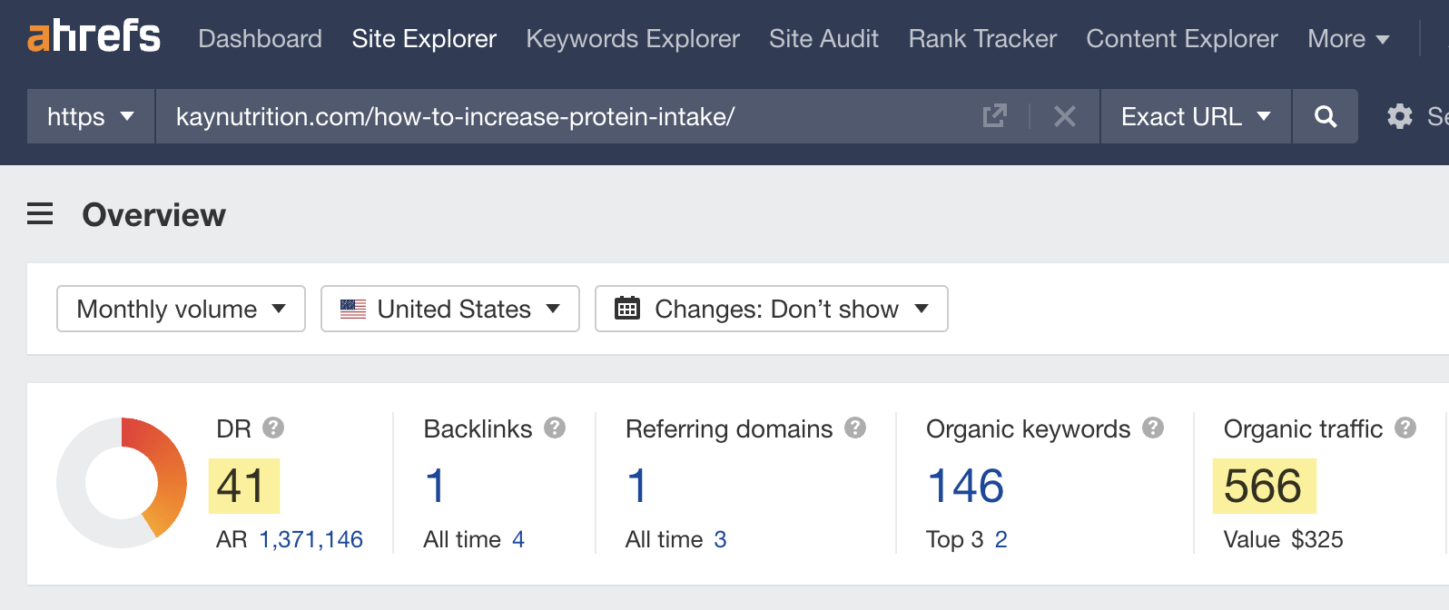 Estimated monthly organic traffic to a post about increasing your protein intake on a low-DR site