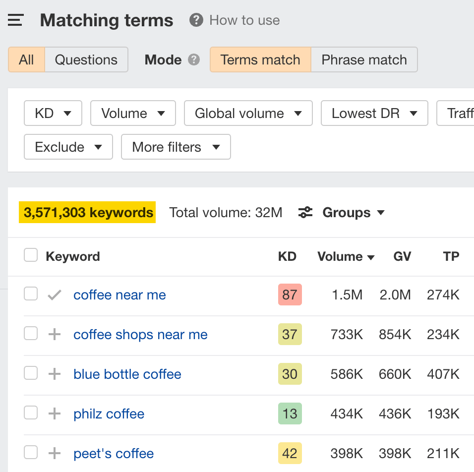 Matching terms report, via Ahrefs' Keywords Explorer