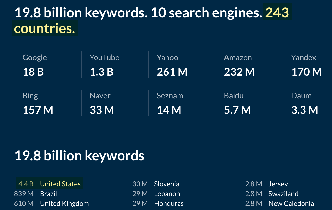 Excerpt of Ahrefs' "big data" page showing key stats about our toolset