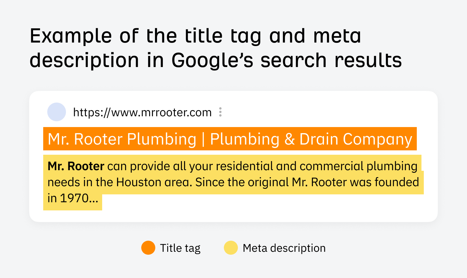 Example of the title tag and meta description in Google's search results