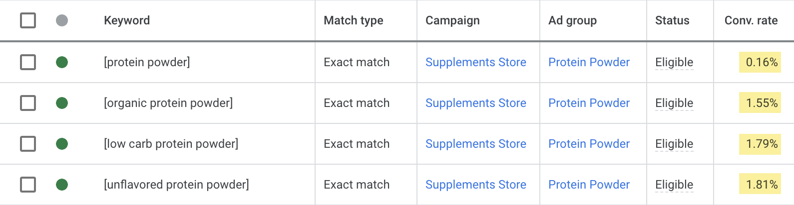 Conversions for Google Ads