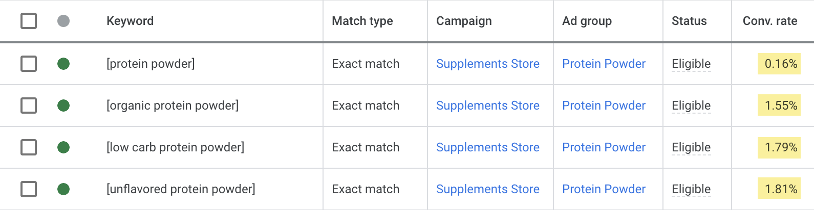 Conversões para Google Ads