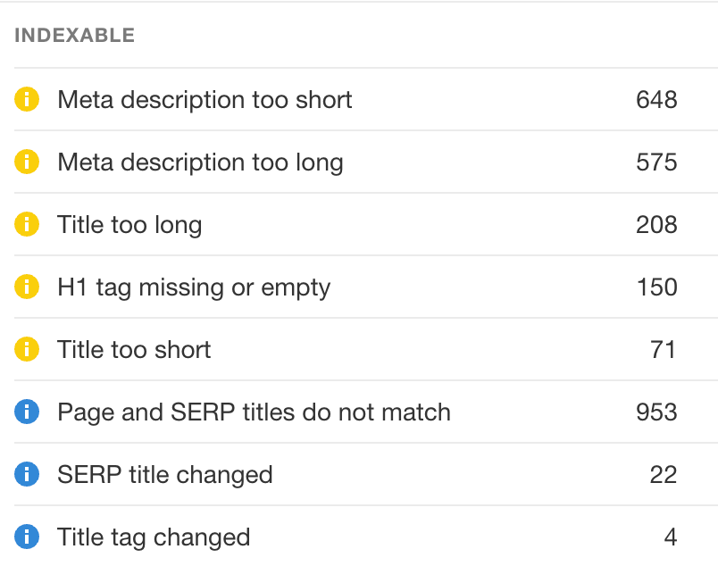Meta tags issues in Site Audit