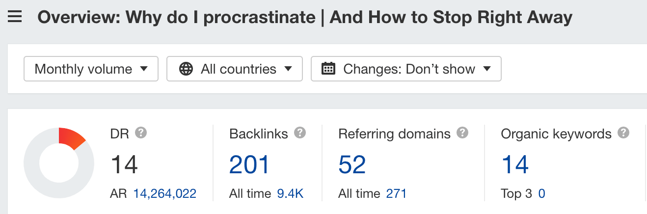 Site Explorer overview of the "procrastination" quiz