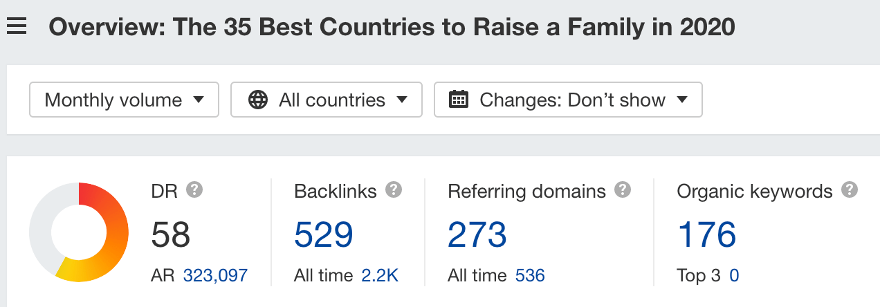 Site Explorer overview of "best countries to raise a family" article 