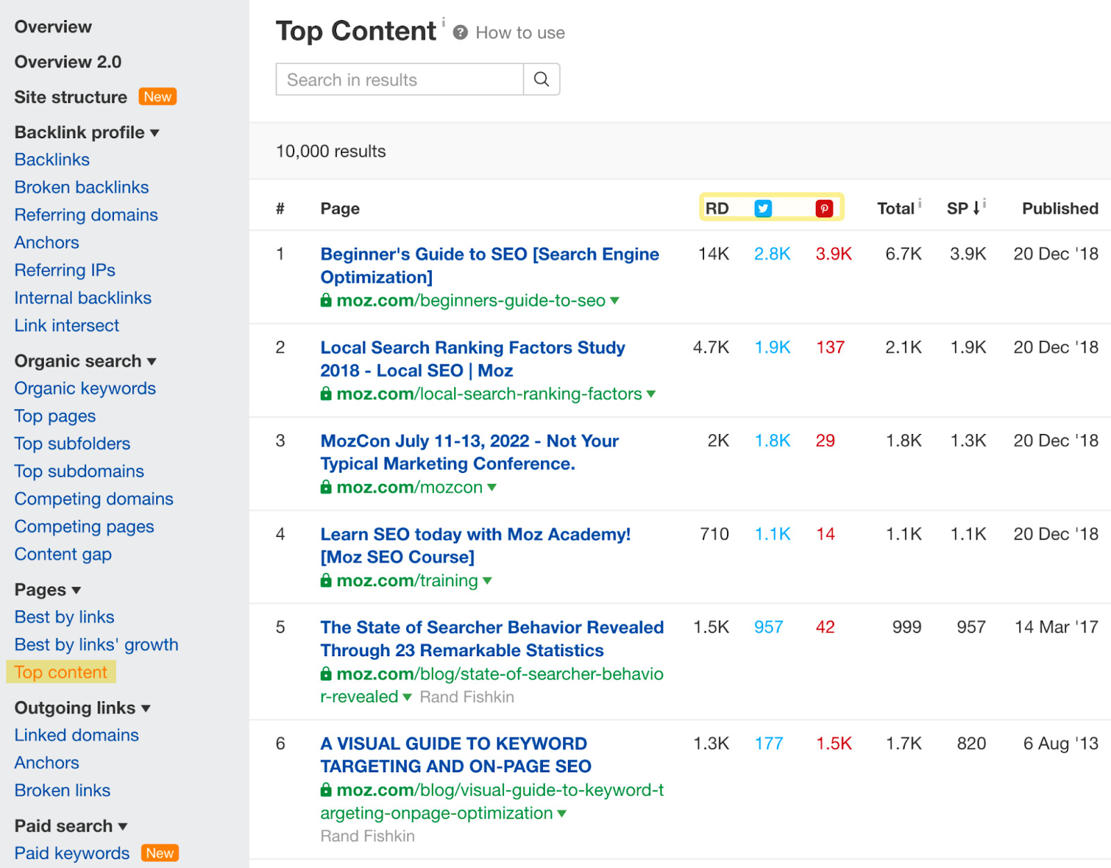 Top Content report results