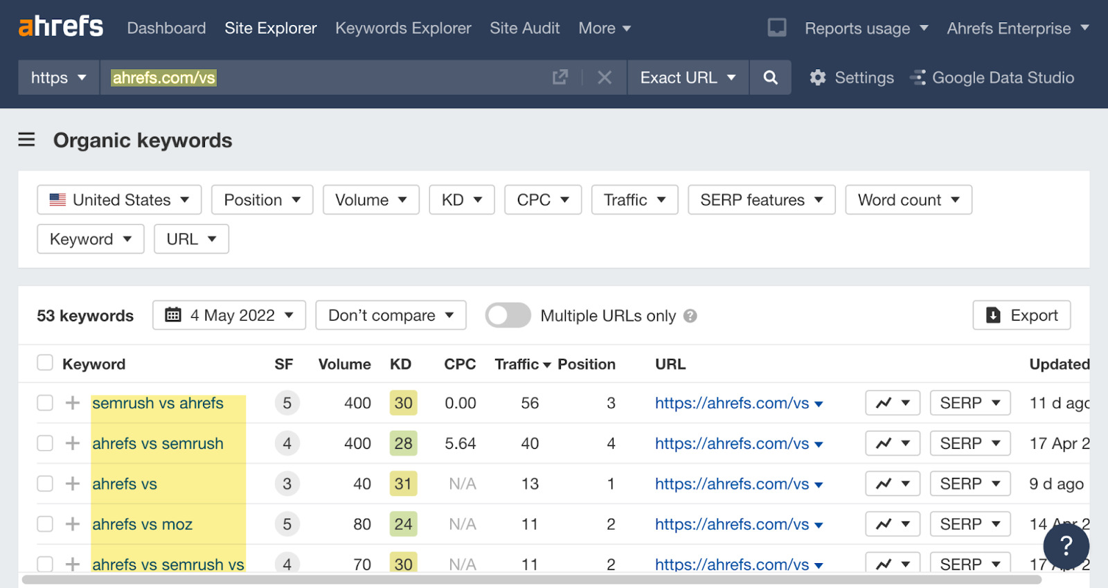 Organic keywords report results for Ahrefs' "versus" page