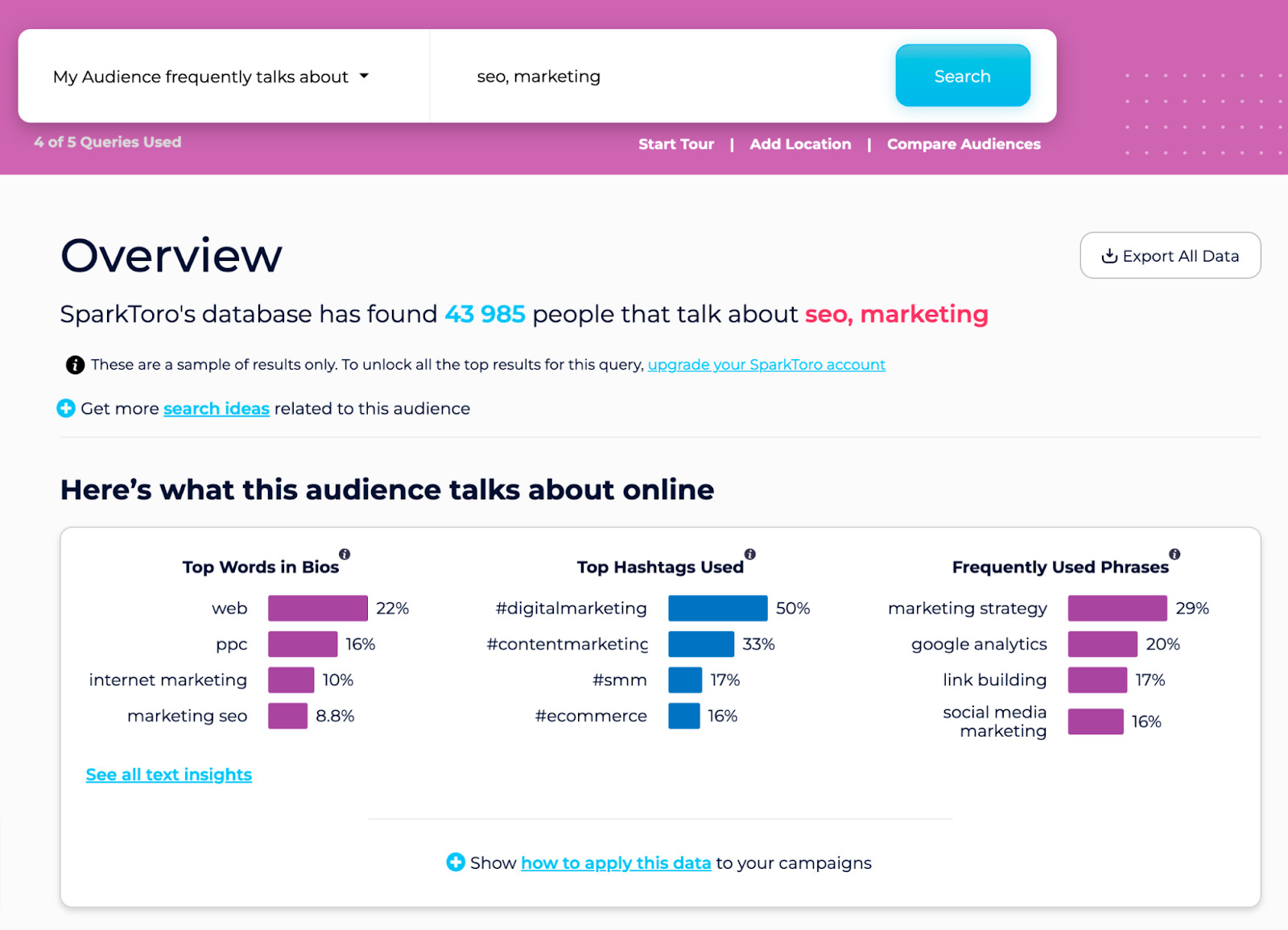 SparkToro overview on topics "seo" and "marketing" 